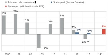oef tableau1