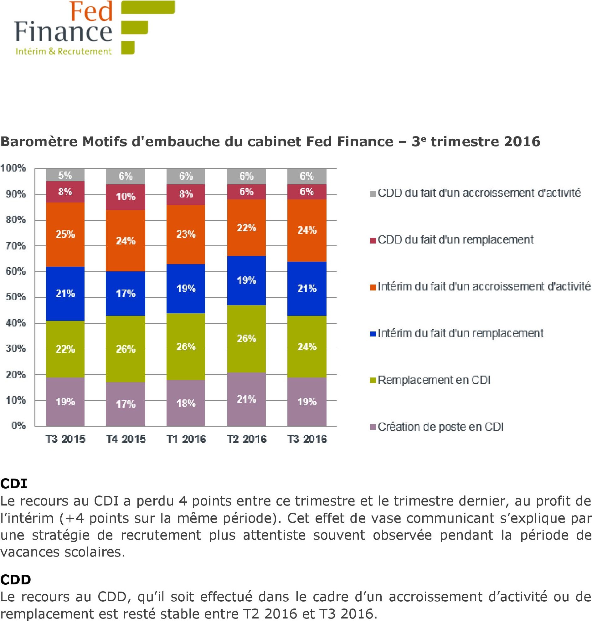 barometre-fed-finance2016