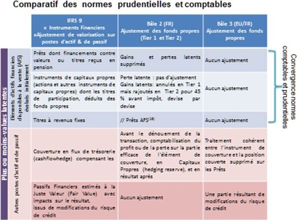 comparatif1