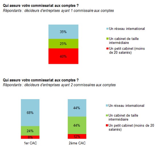 enquetecacdeanjean2015-1