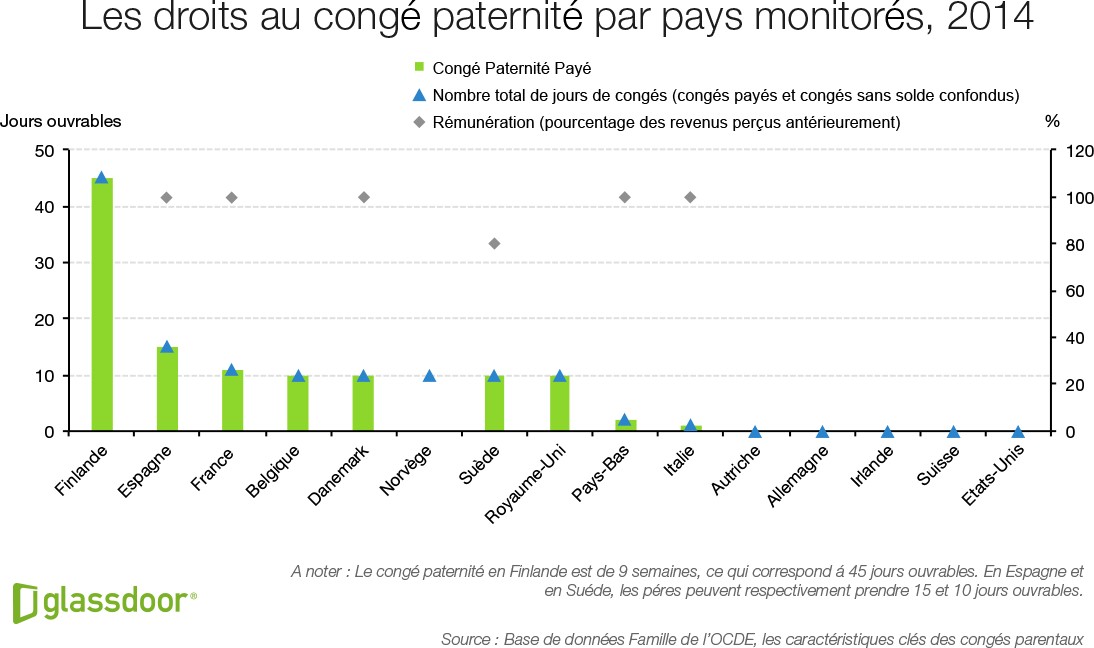 glassdoor3