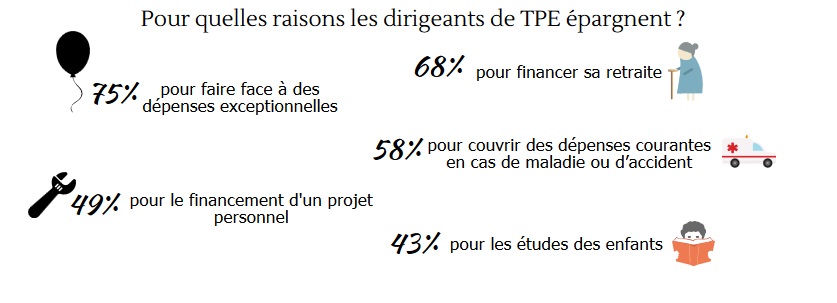 infographie fiducial pargne-des-dirigeants-2