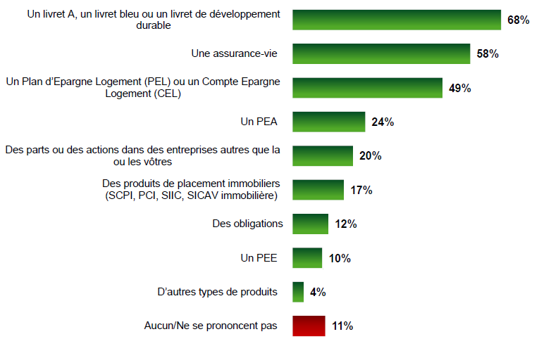 infographie fiducial produits-epargne