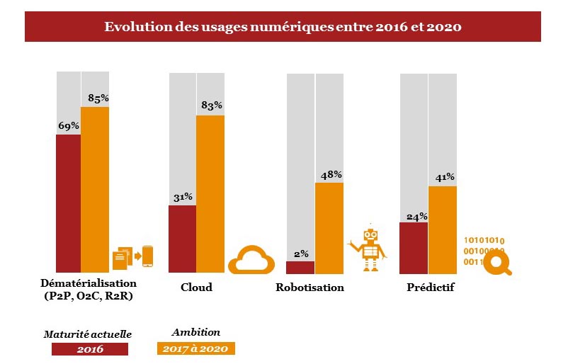 infographie pwc 2