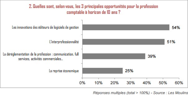 moulins-opportunites