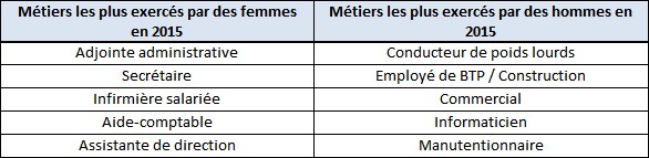 qapa-metiers