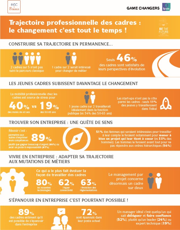 trajectoire-professionnelle-des-cadres